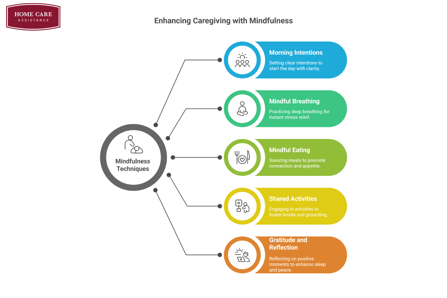 Simple Mindfulness Techniques for Caregivers & Their Aging Loved Ones