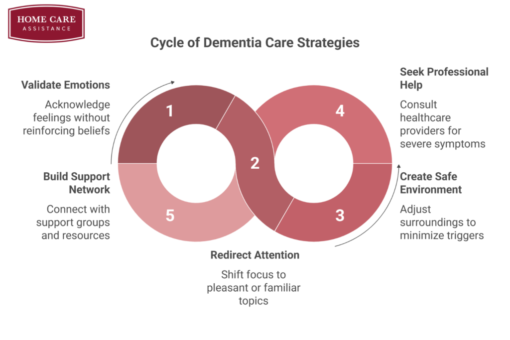 Gentle Redirection How to Respond to False Beliefs or Hallucinations in Dementia