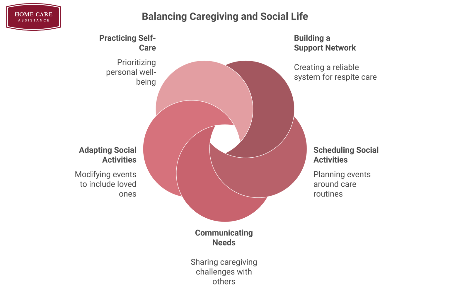 Maintaining Social Connections while Caring for a Loved One with Dementia